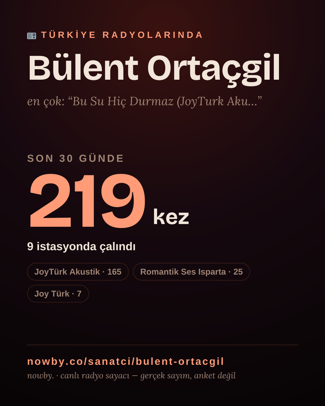 Sanatçısı, menajeri ya da hayranı mısın? Bunu paylaş.