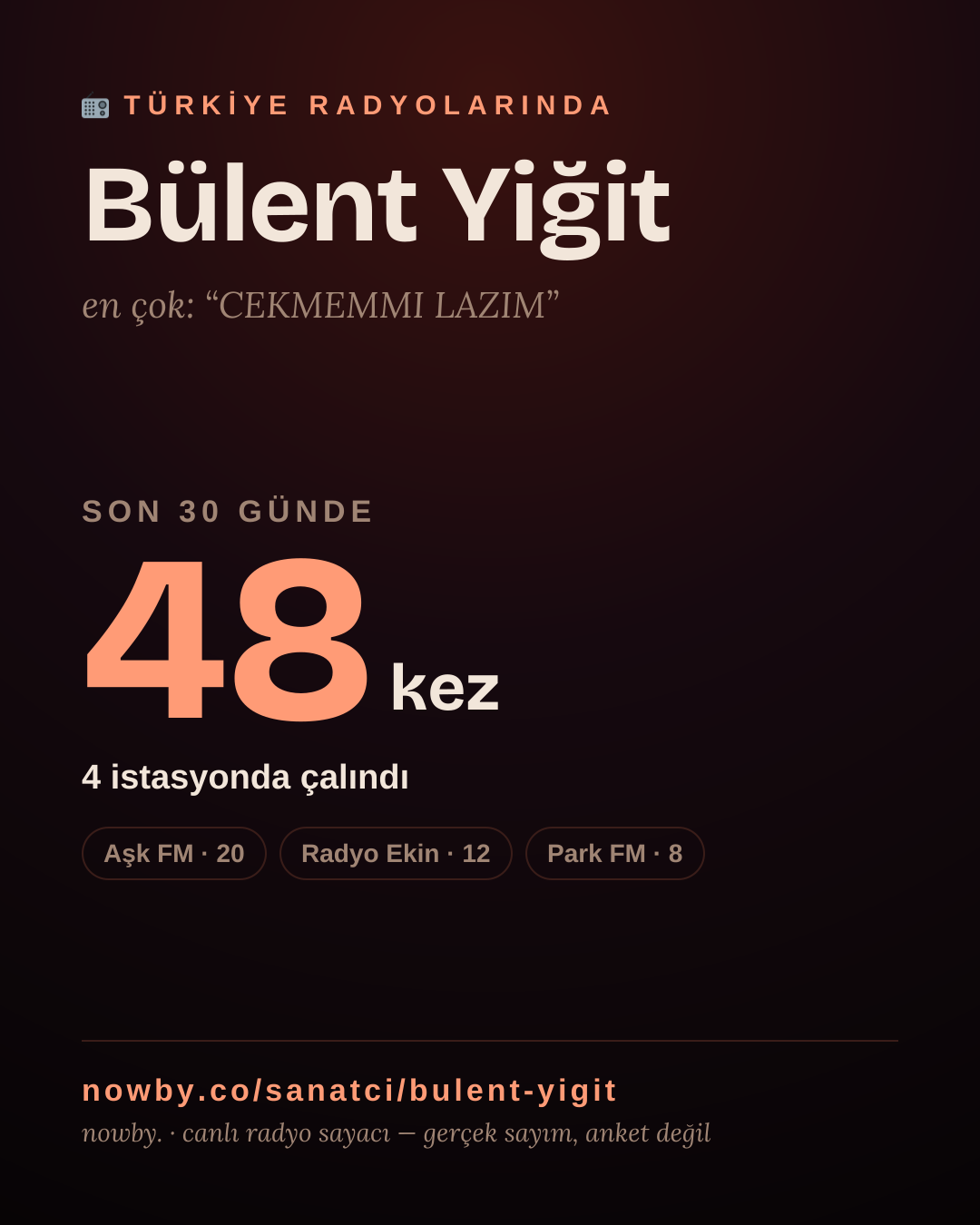 Sanatçısı, menajeri ya da hayranı mısın? Bunu paylaş.