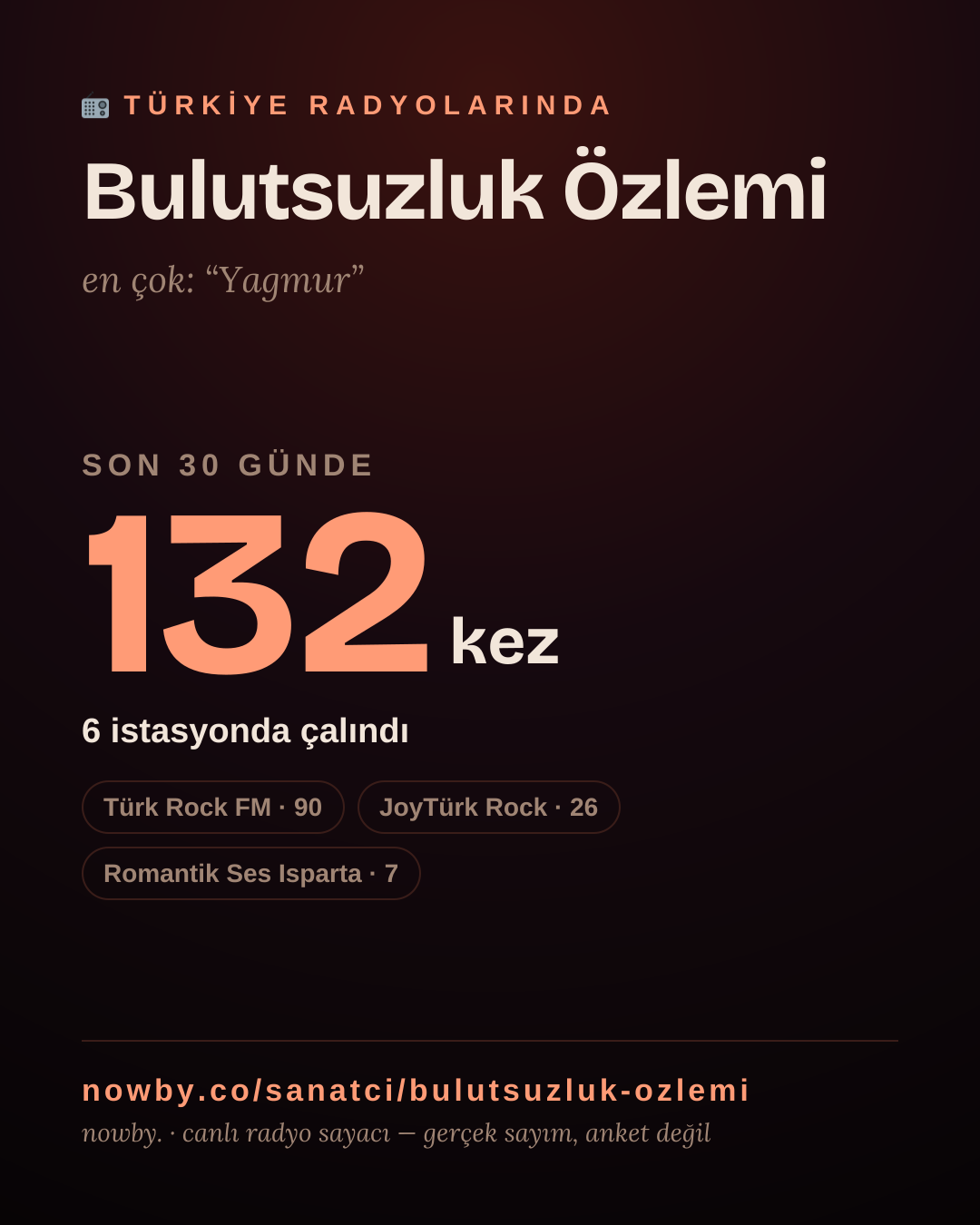 Sanatçısı, menajeri ya da hayranı mısın? Bunu paylaş.