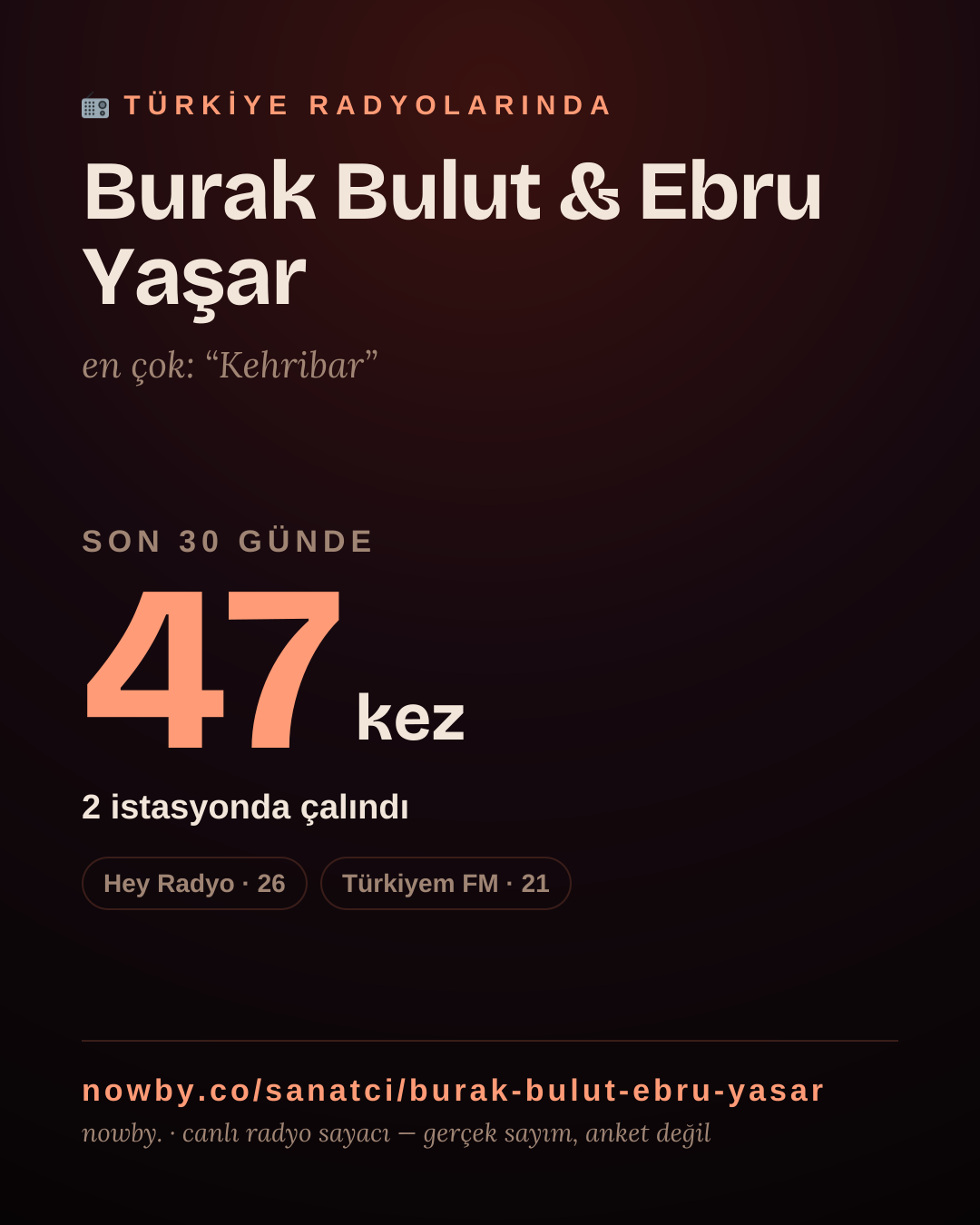 Sanatçısı, menajeri ya da hayranı mısın? Bunu paylaş.