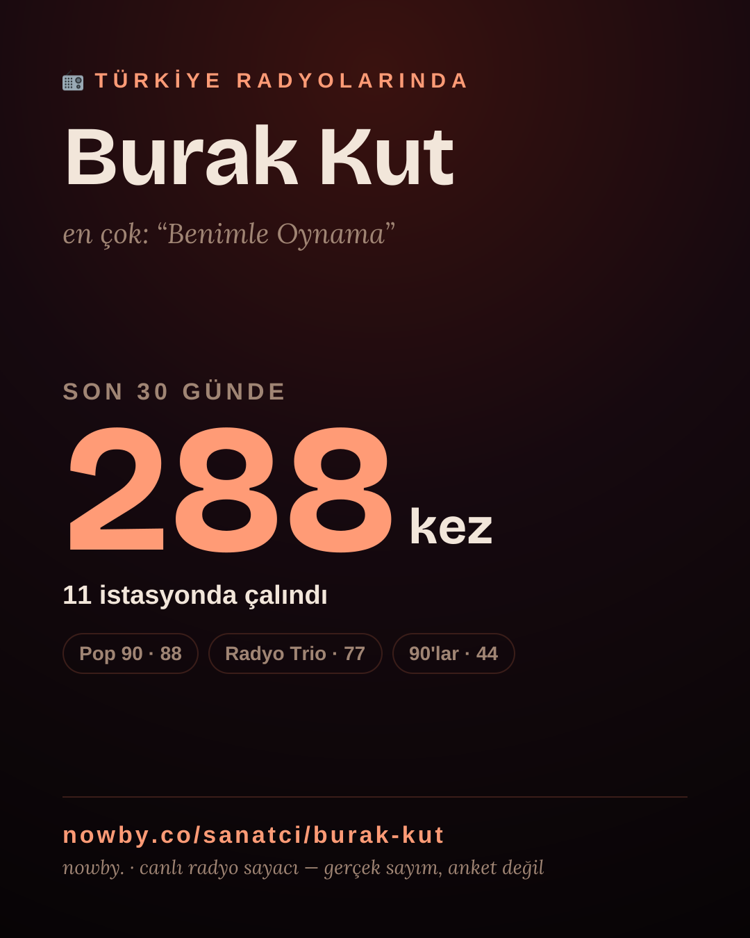 Sanatçısı, menajeri ya da hayranı mısın? Bunu paylaş.
