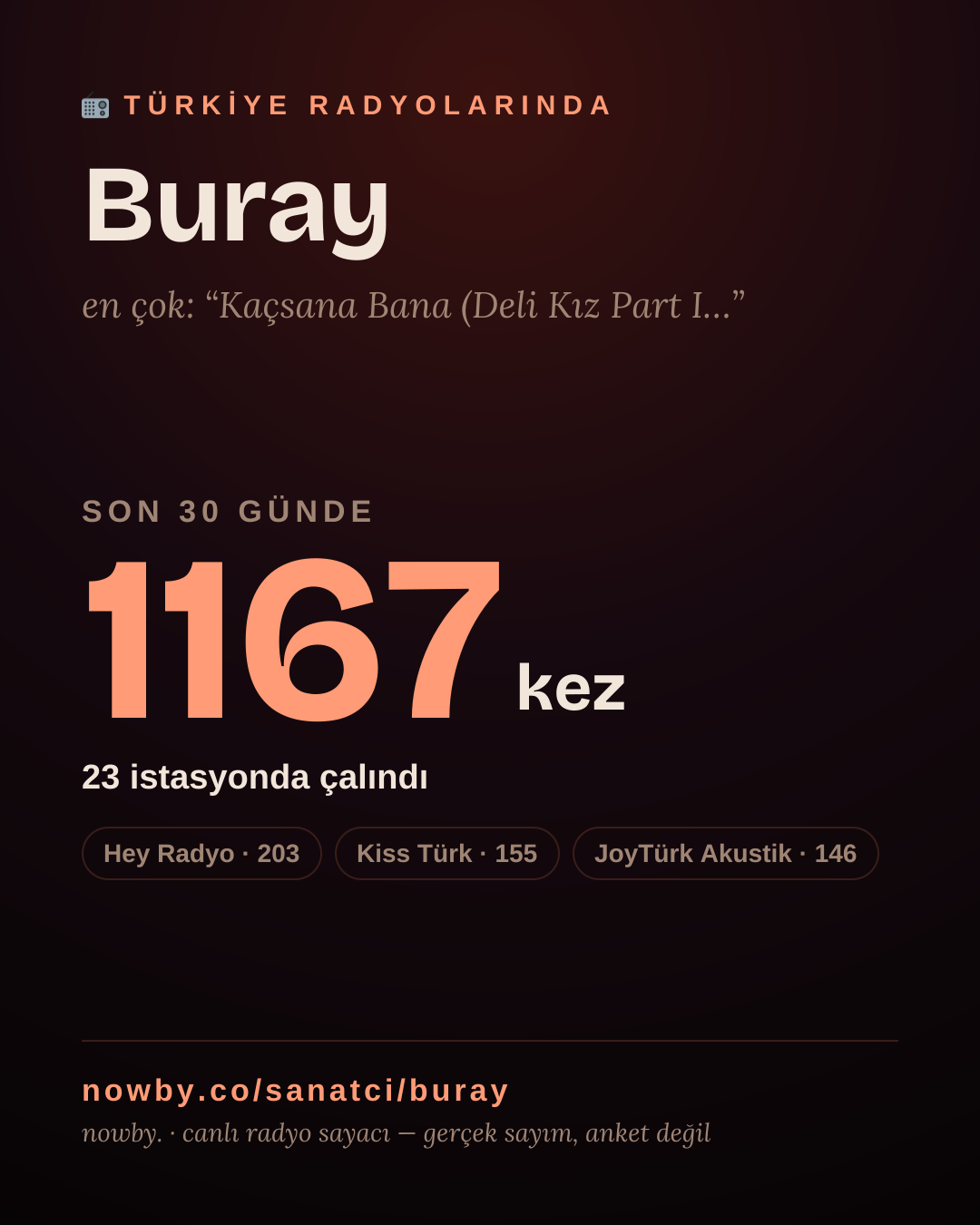 Sanatçısı, menajeri ya da hayranı mısın? Bunu paylaş.
