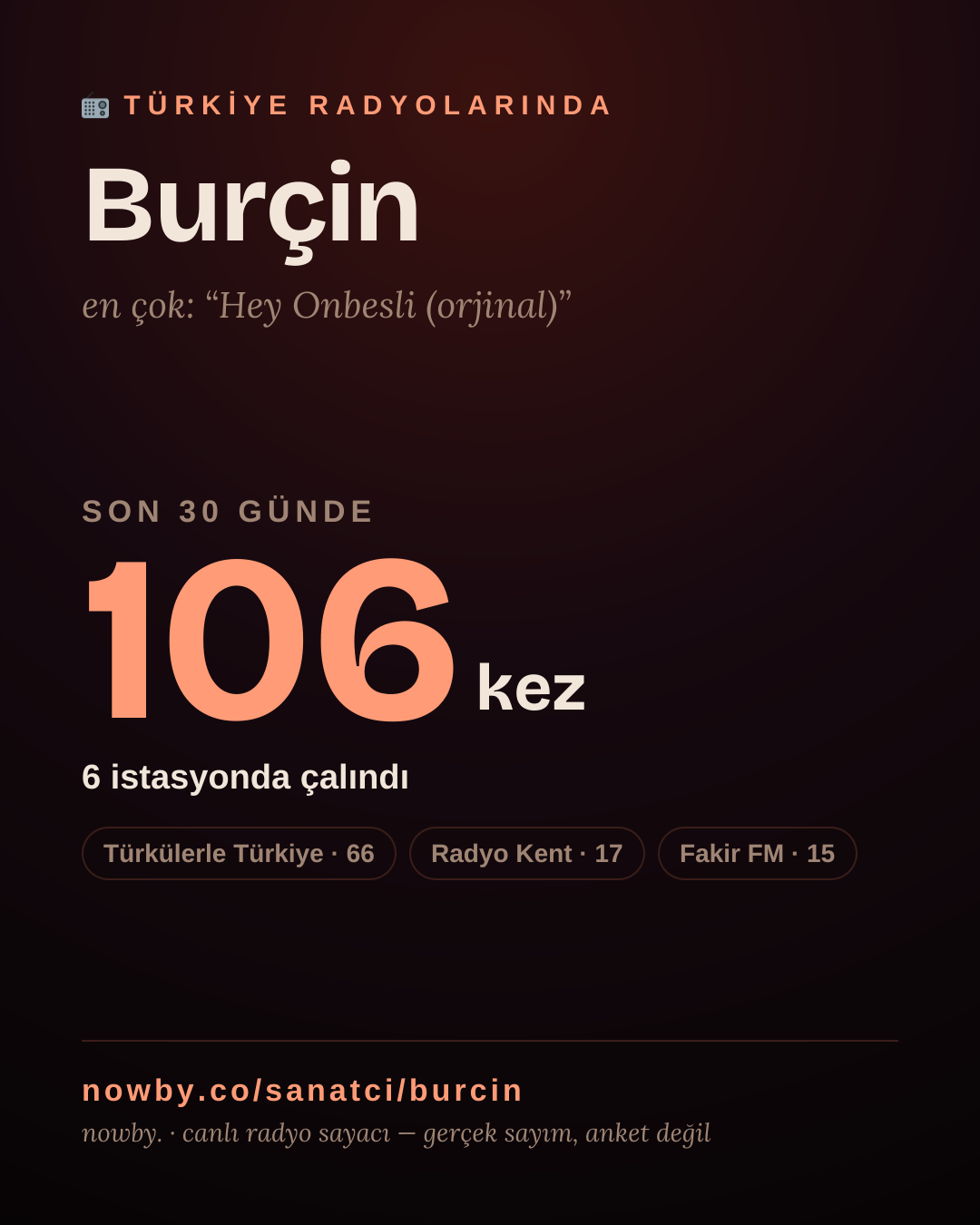 Sanatçısı, menajeri ya da hayranı mısın? Bunu paylaş.