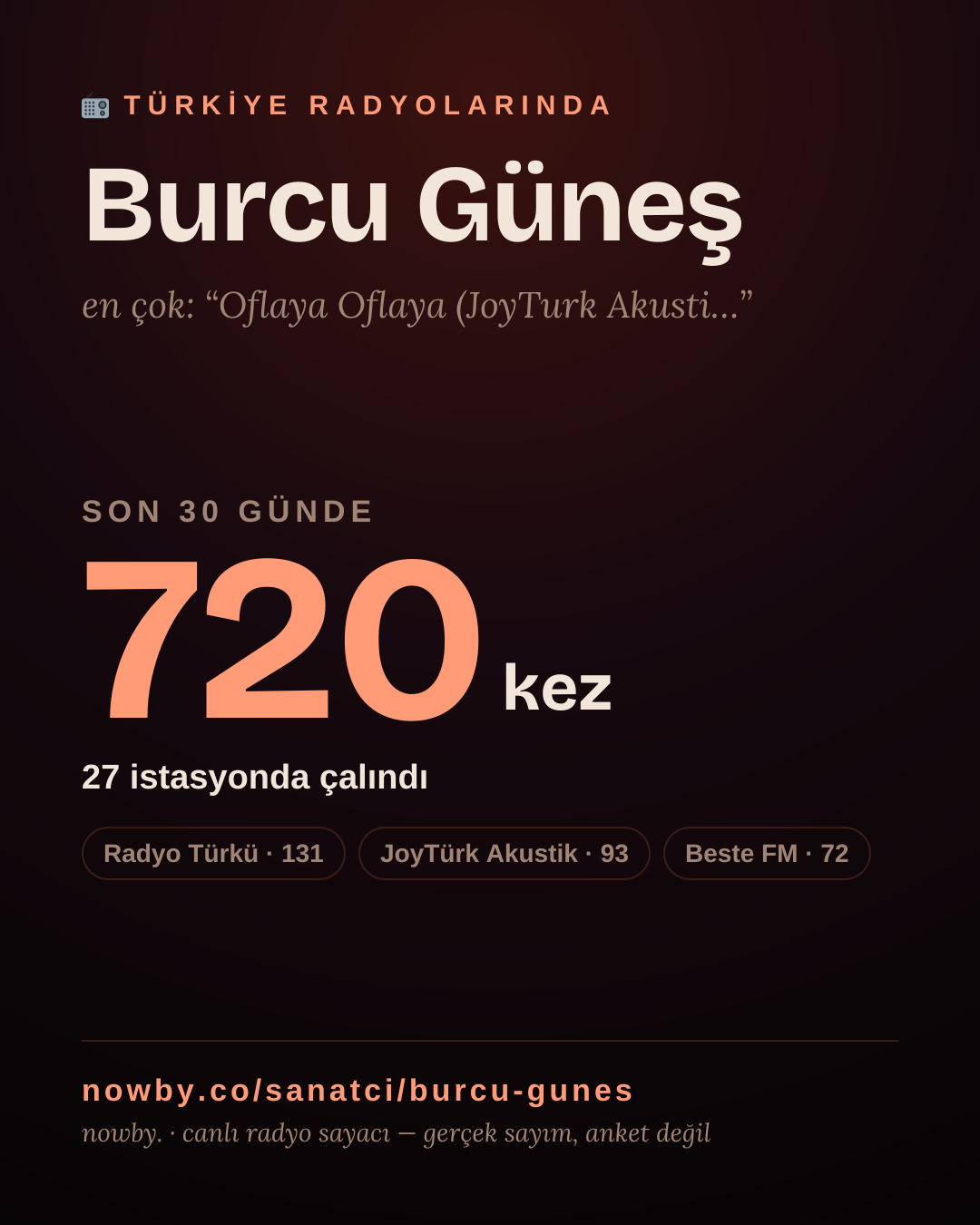 Sanatçısı, menajeri ya da hayranı mısın? Bunu paylaş.