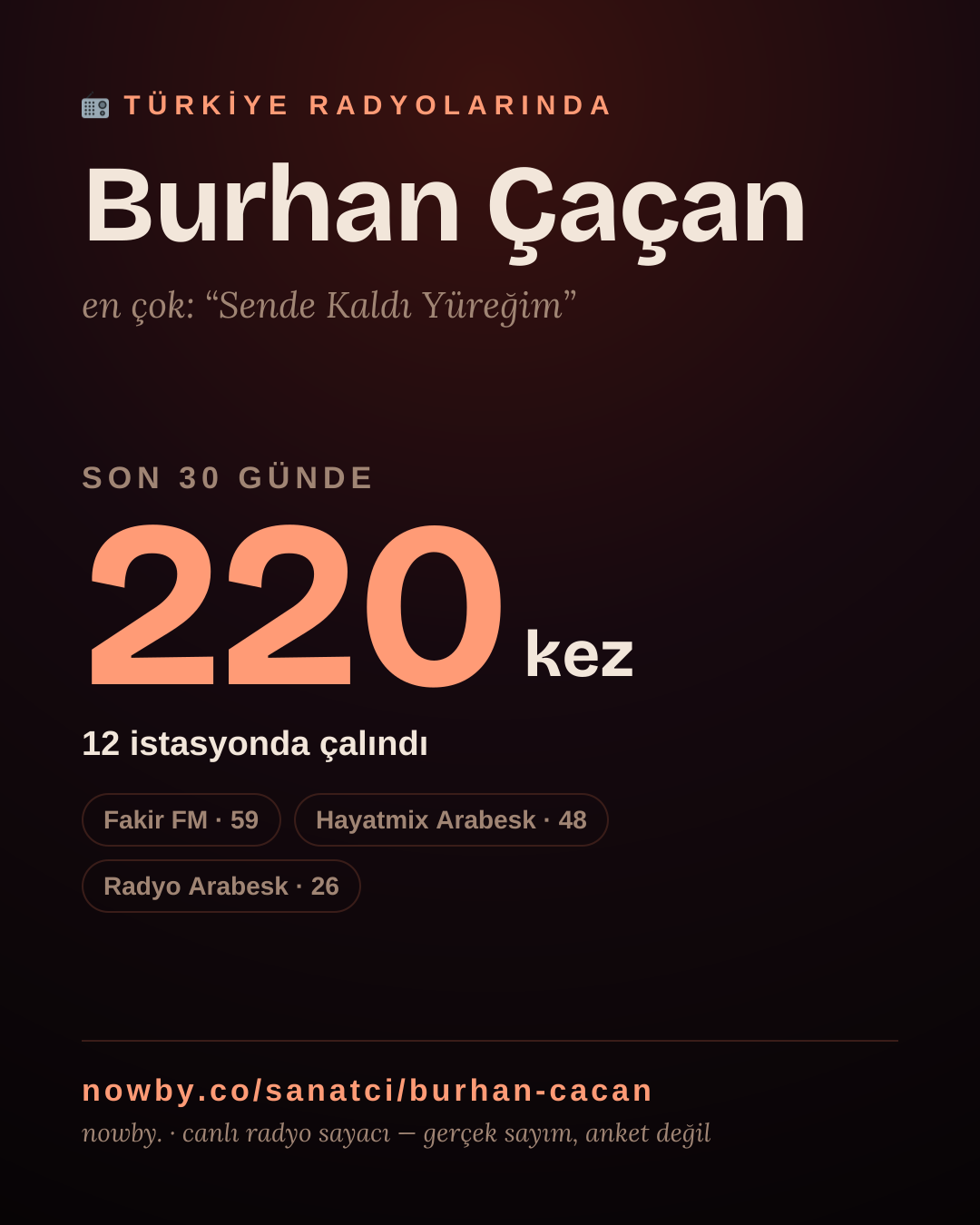 Sanatçısı, menajeri ya da hayranı mısın? Bunu paylaş.