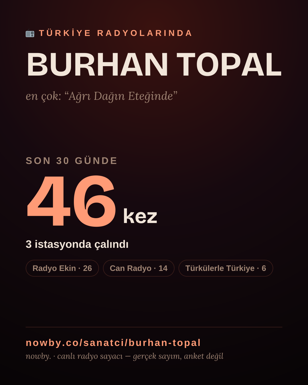 Sanatçısı, menajeri ya da hayranı mısın? Bunu paylaş.