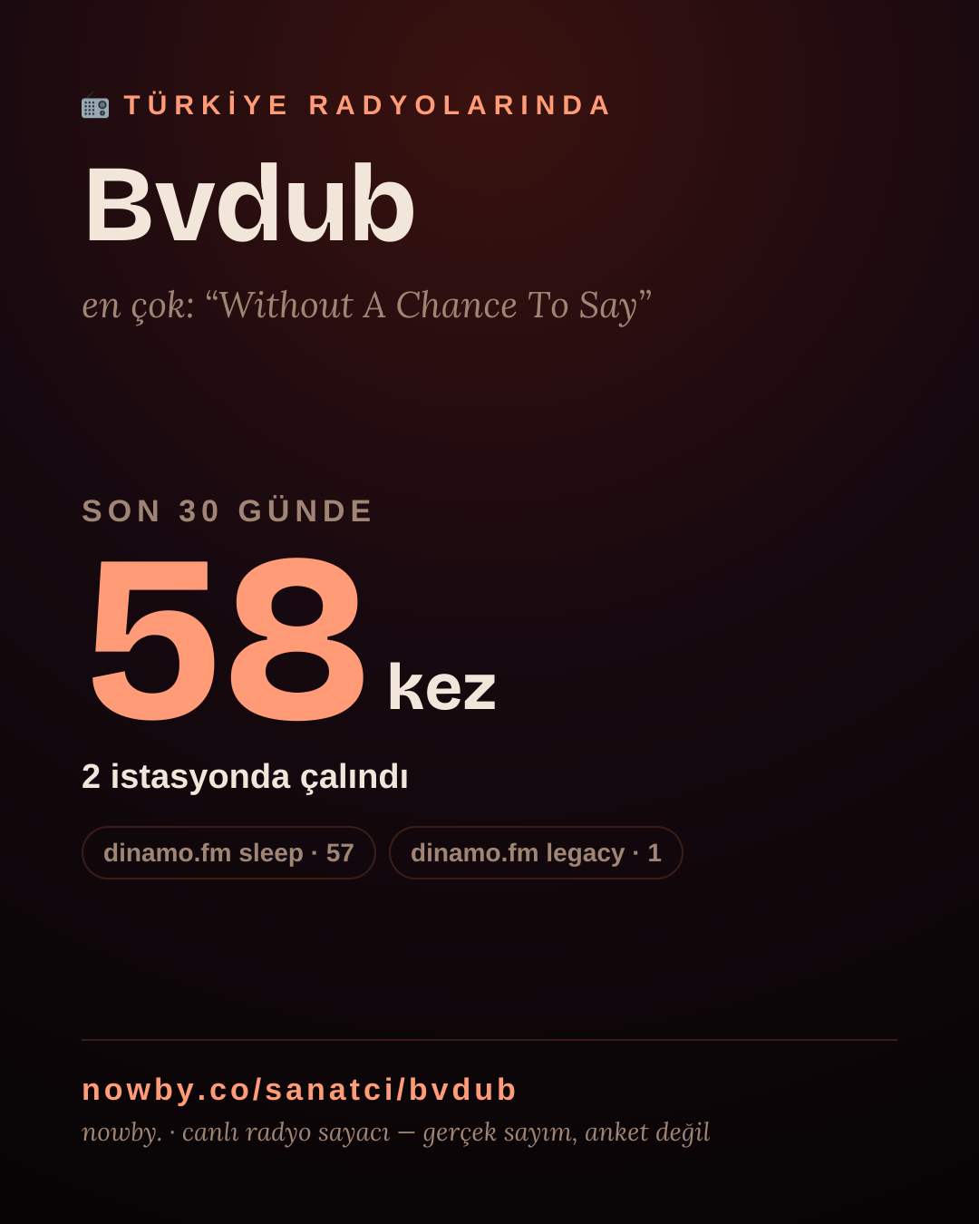 Sanatçısı, menajeri ya da hayranı mısın? Bunu paylaş.