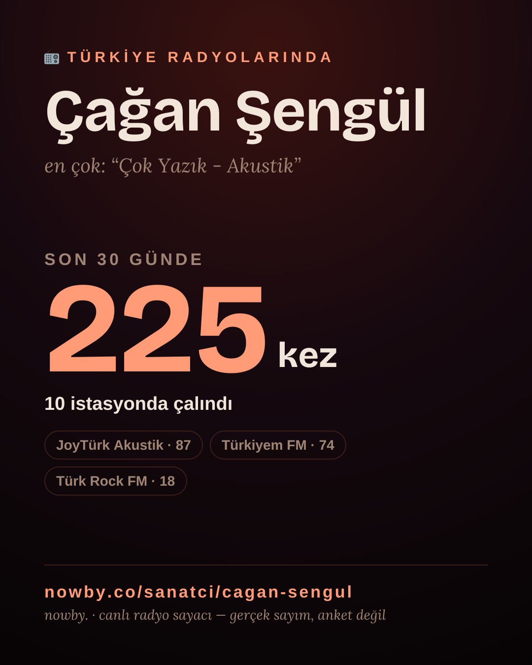 Sanatçısı, menajeri ya da hayranı mısın? Bunu paylaş.