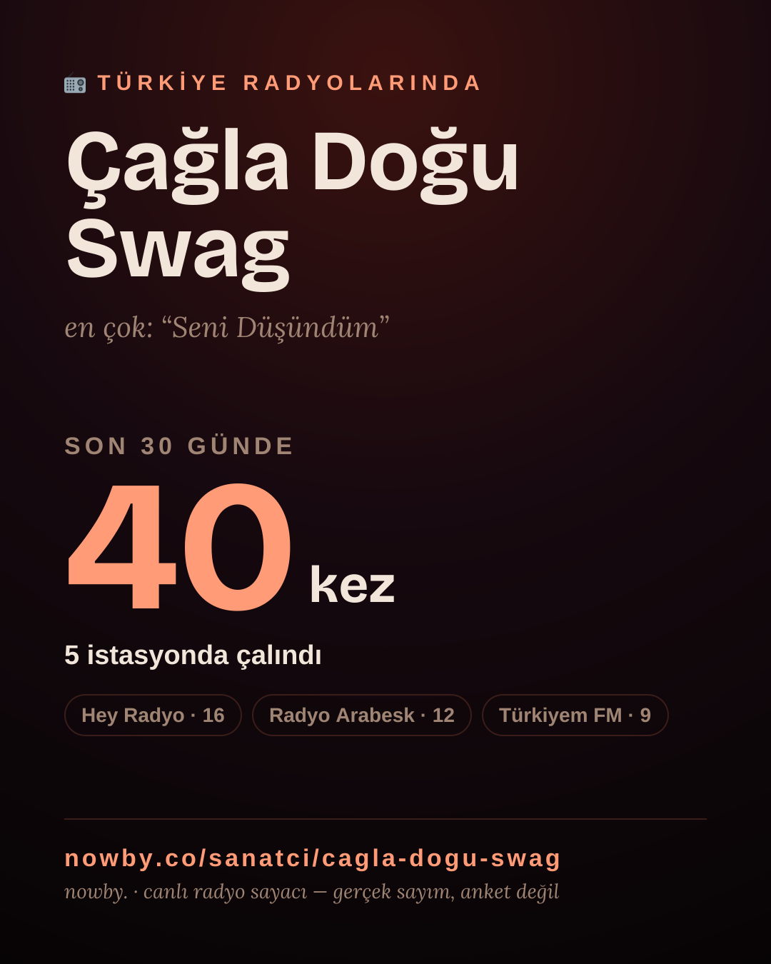 Sanatçısı, menajeri ya da hayranı mısın? Bunu paylaş.