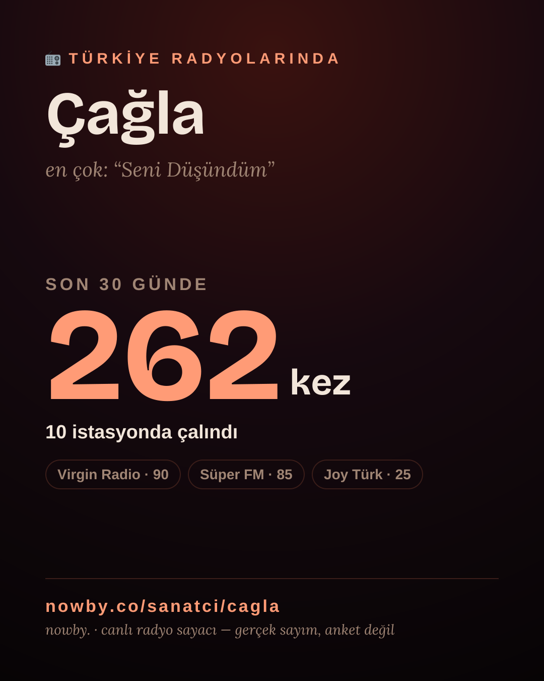 Sanatçısı, menajeri ya da hayranı mısın? Bunu paylaş.