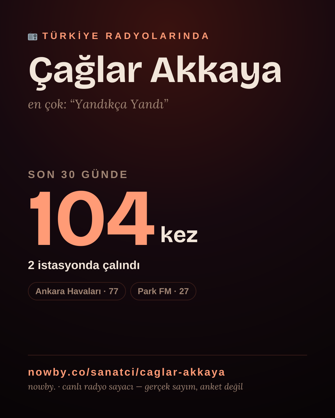Sanatçısı, menajeri ya da hayranı mısın? Bunu paylaş.