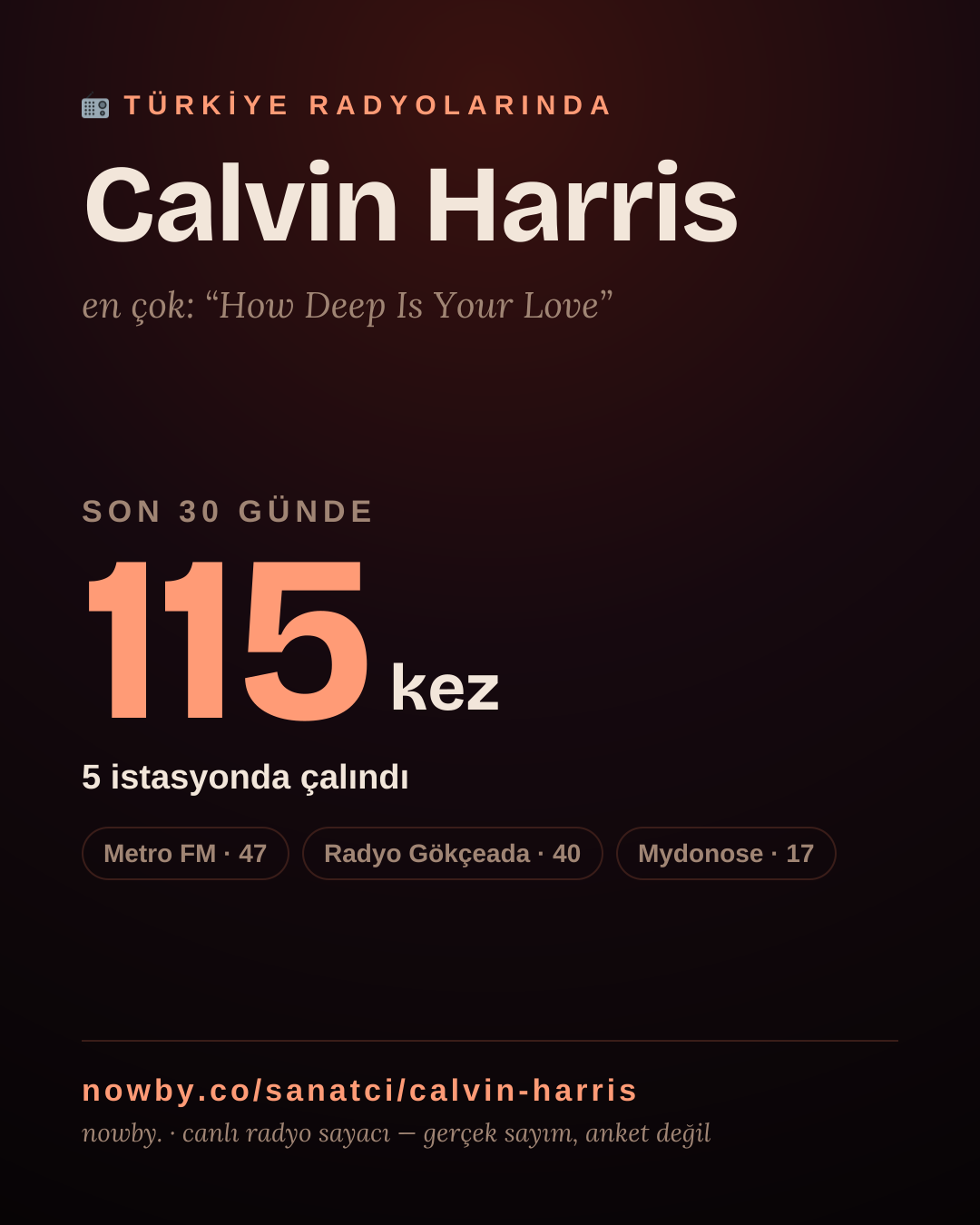 Sanatçısı, menajeri ya da hayranı mısın? Bunu paylaş.