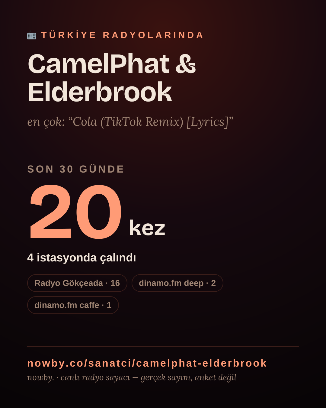 Sanatçısı, menajeri ya da hayranı mısın? Bunu paylaş.