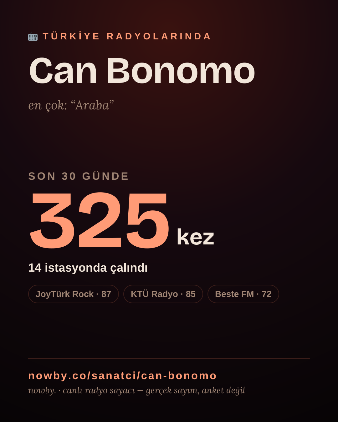 Sanatçısı, menajeri ya da hayranı mısın? Bunu paylaş.