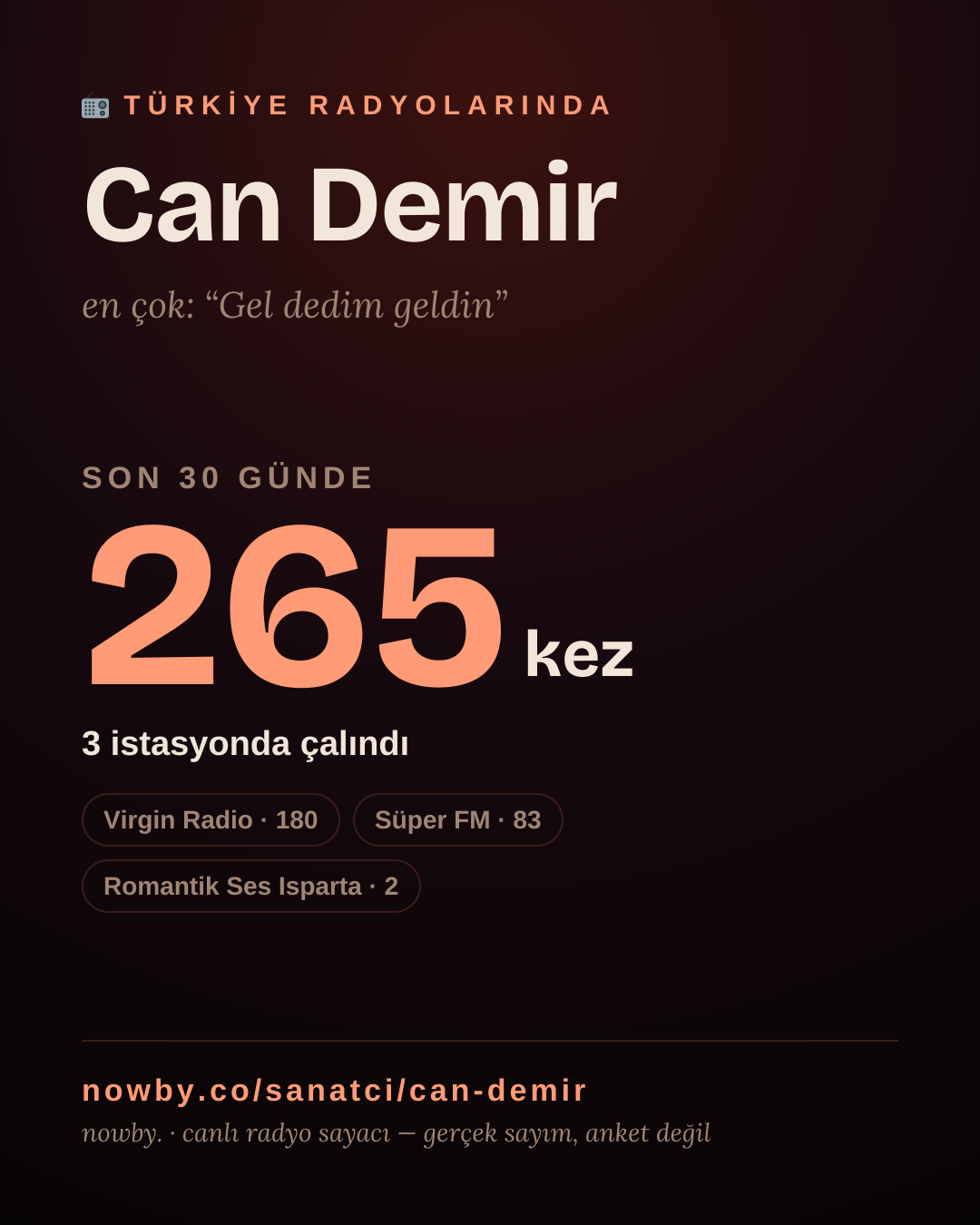 Sanatçısı, menajeri ya da hayranı mısın? Bunu paylaş.