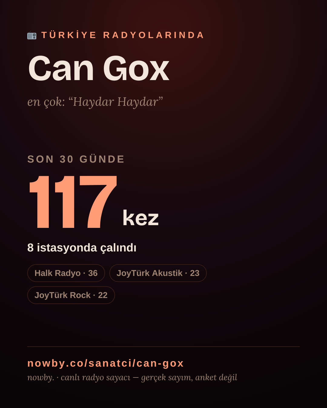 Sanatçısı, menajeri ya da hayranı mısın? Bunu paylaş.