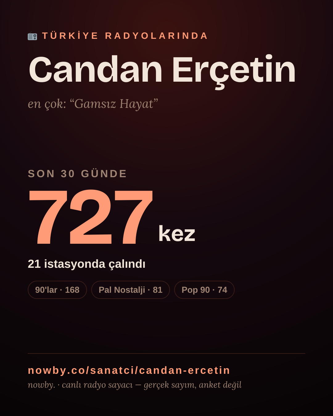 Sanatçısı, menajeri ya da hayranı mısın? Bunu paylaş.