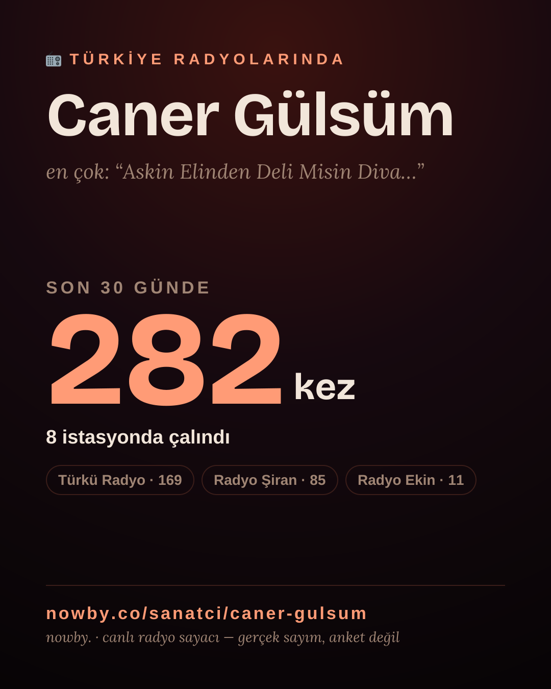 Sanatçısı, menajeri ya da hayranı mısın? Bunu paylaş.