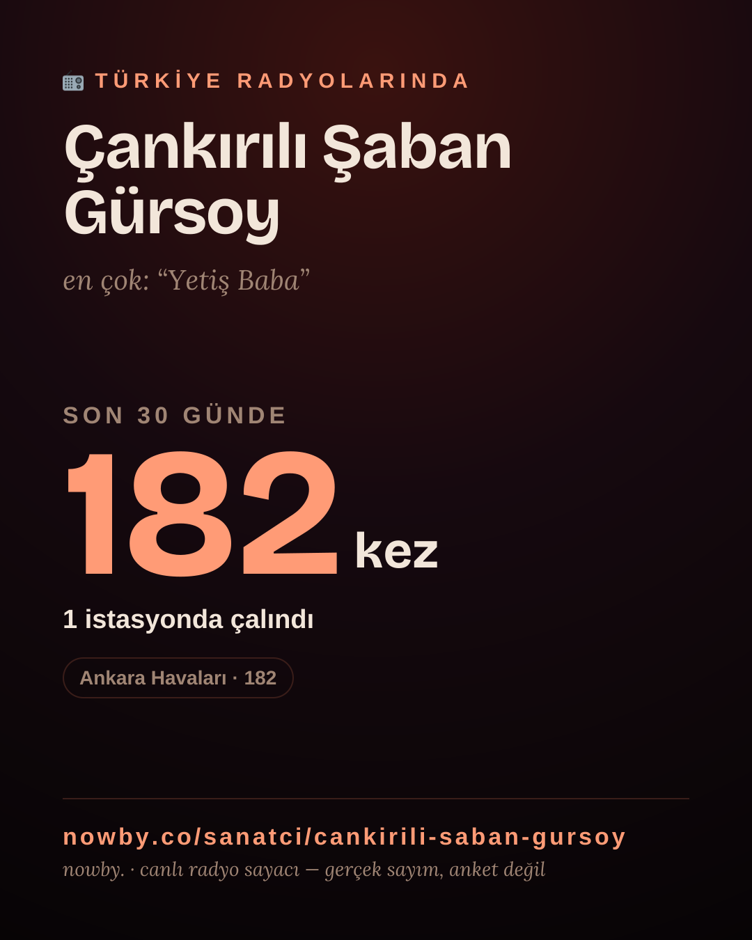 Sanatçısı, menajeri ya da hayranı mısın? Bunu paylaş.