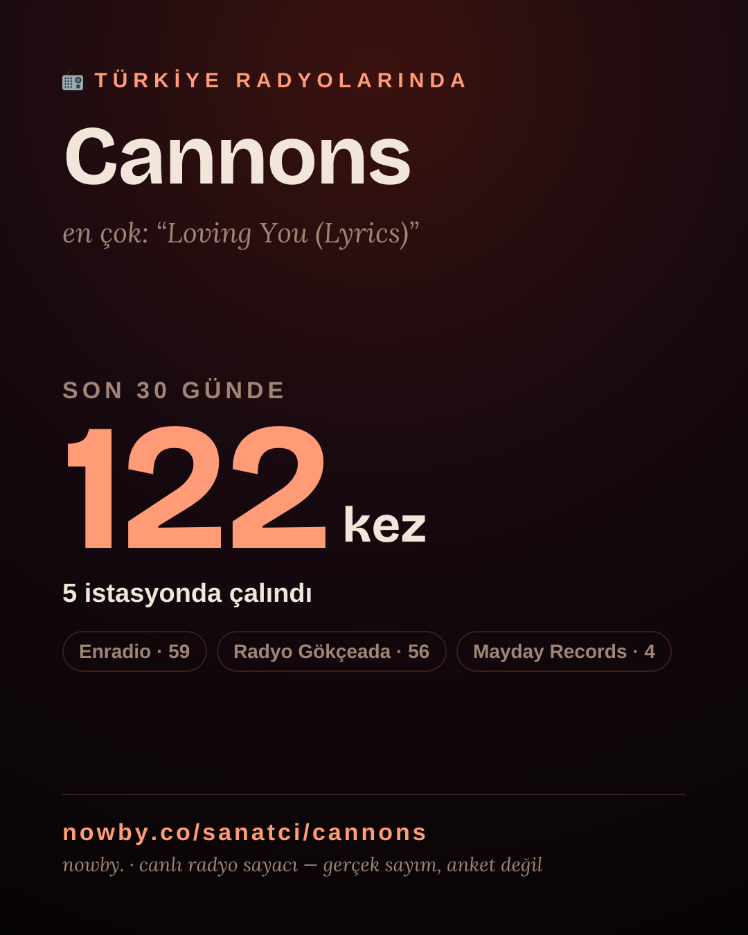 Sanatçısı, menajeri ya da hayranı mısın? Bunu paylaş.