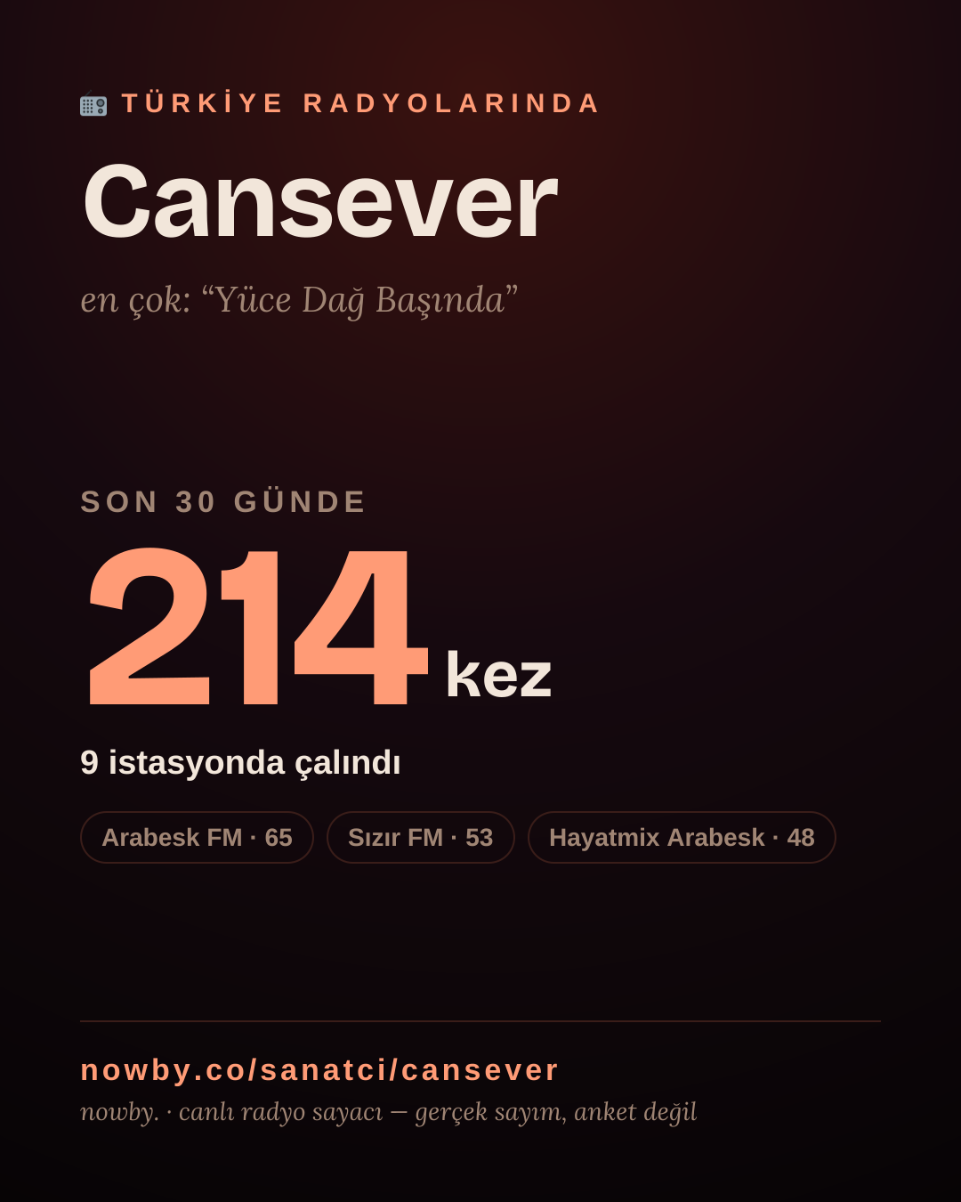 Sanatçısı, menajeri ya da hayranı mısın? Bunu paylaş.