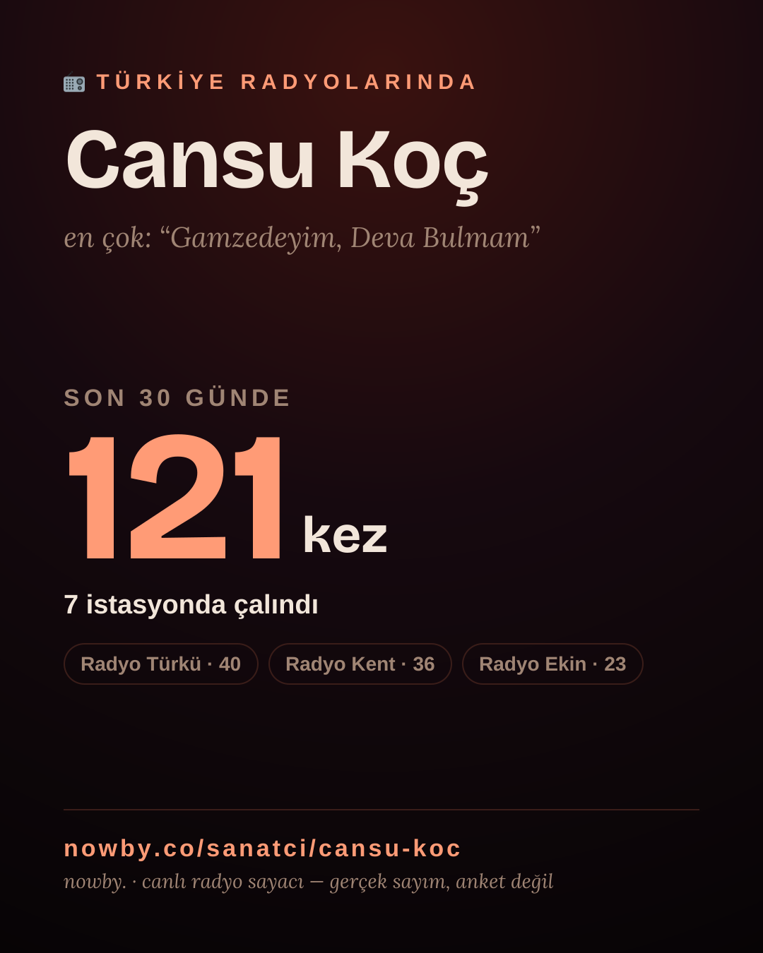 Sanatçısı, menajeri ya da hayranı mısın? Bunu paylaş.