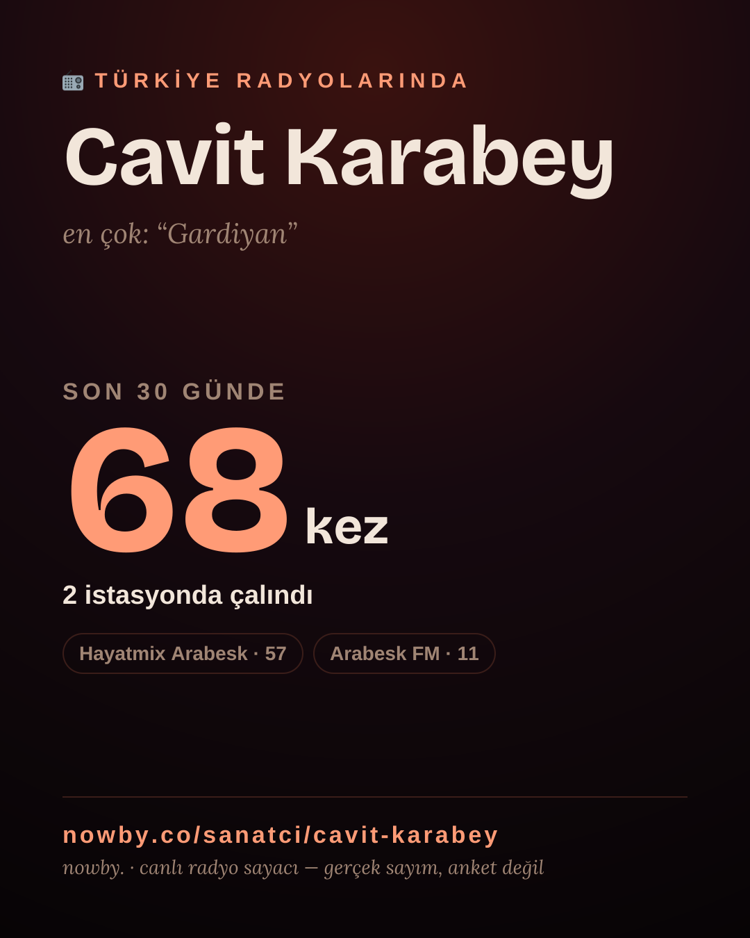 Sanatçısı, menajeri ya da hayranı mısın? Bunu paylaş.