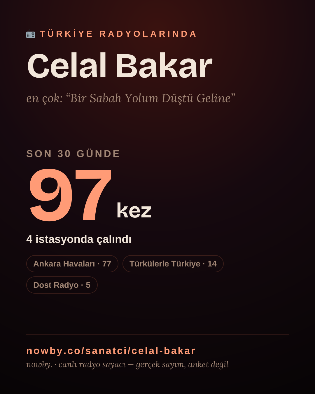 Sanatçısı, menajeri ya da hayranı mısın? Bunu paylaş.
