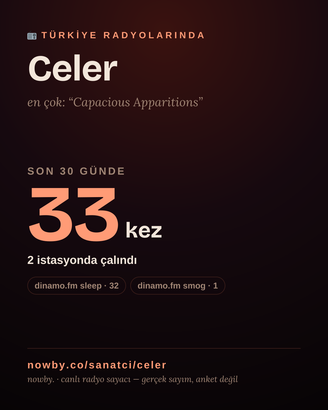 Sanatçısı, menajeri ya da hayranı mısın? Bunu paylaş.