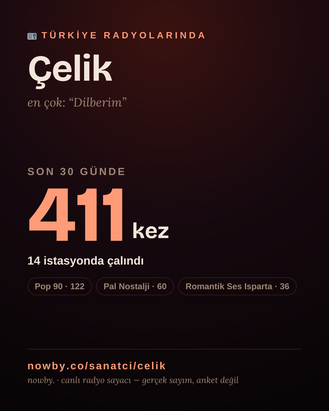 Sanatçısı, menajeri ya da hayranı mısın? Bunu paylaş.