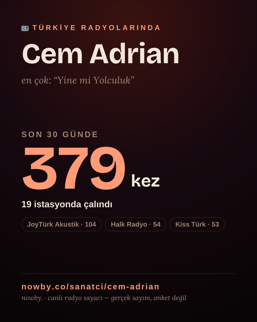 Sanatçısı, menajeri ya da hayranı mısın? Bunu paylaş.