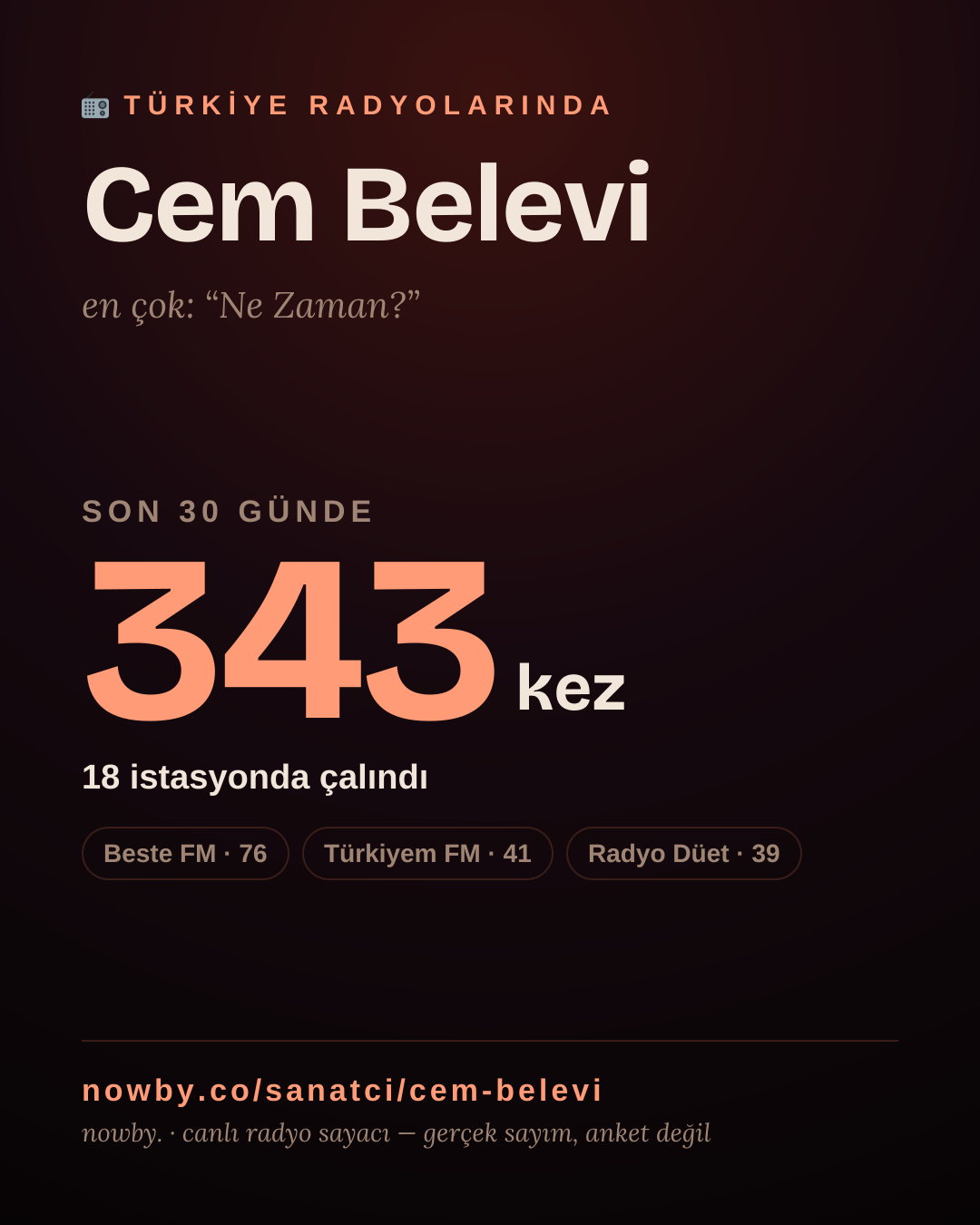 Sanatçısı, menajeri ya da hayranı mısın? Bunu paylaş.