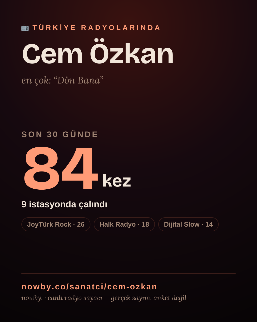 Sanatçısı, menajeri ya da hayranı mısın? Bunu paylaş.