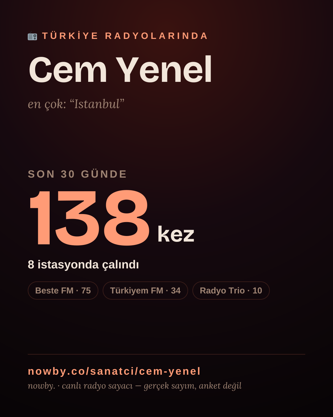 Sanatçısı, menajeri ya da hayranı mısın? Bunu paylaş.