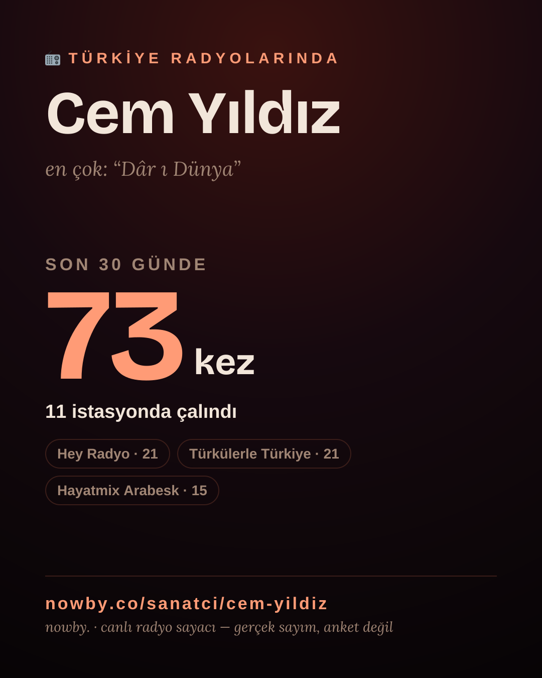 Sanatçısı, menajeri ya da hayranı mısın? Bunu paylaş.