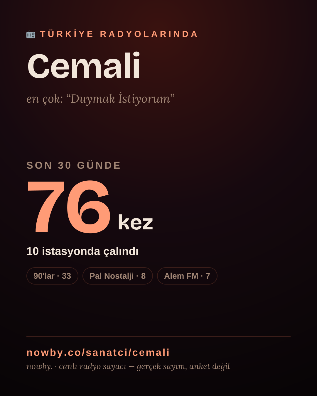 Sanatçısı, menajeri ya da hayranı mısın? Bunu paylaş.