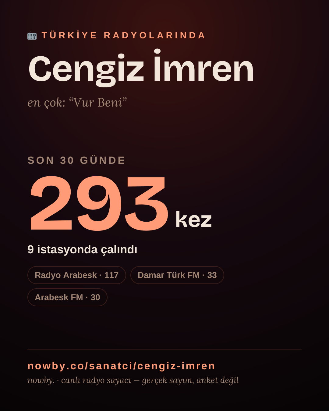Sanatçısı, menajeri ya da hayranı mısın? Bunu paylaş.