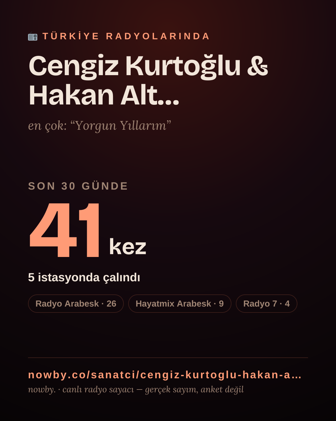 Sanatçısı, menajeri ya da hayranı mısın? Bunu paylaş.