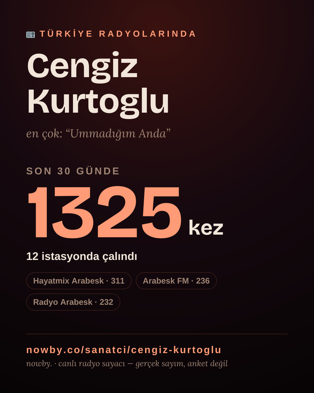 Sanatçısı, menajeri ya da hayranı mısın? Bunu paylaş.