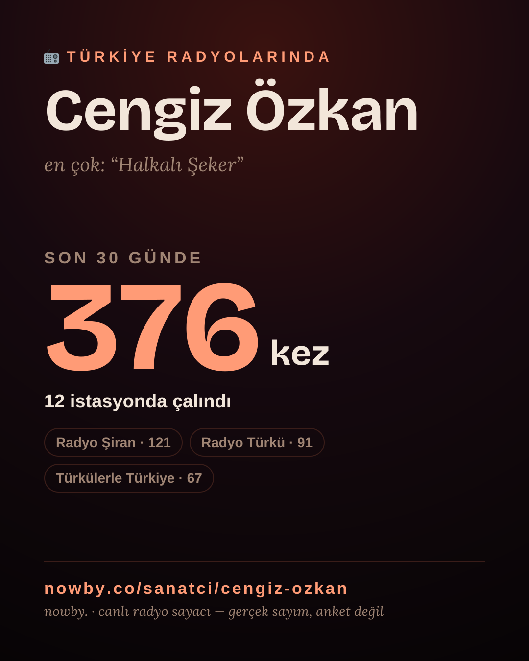 Sanatçısı, menajeri ya da hayranı mısın? Bunu paylaş.