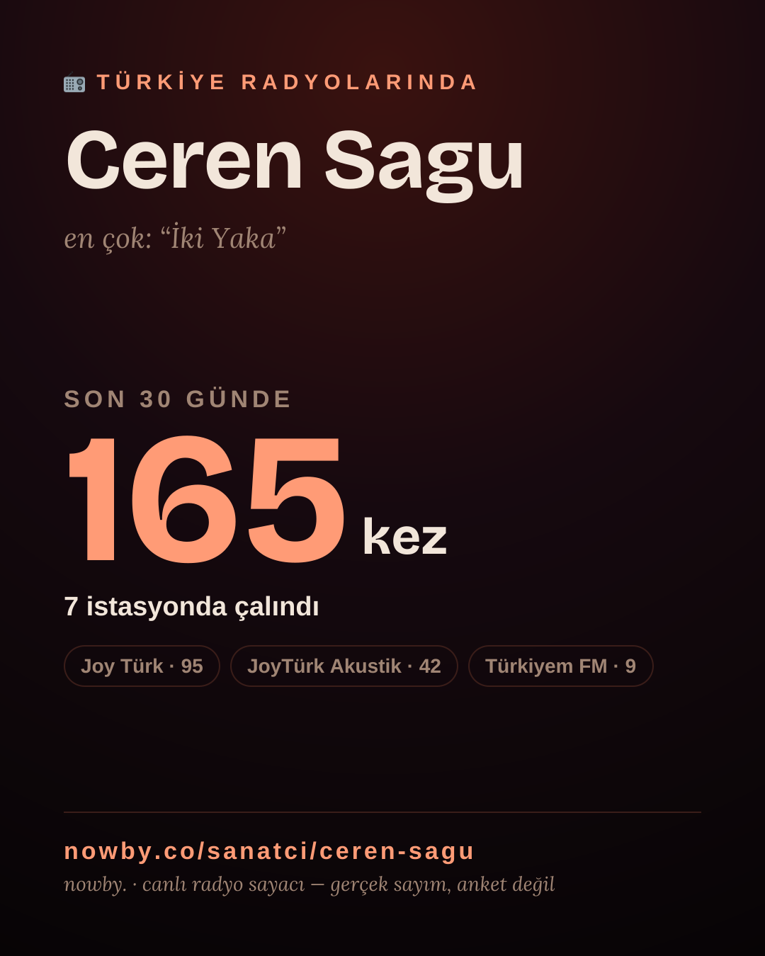 Sanatçısı, menajeri ya da hayranı mısın? Bunu paylaş.
