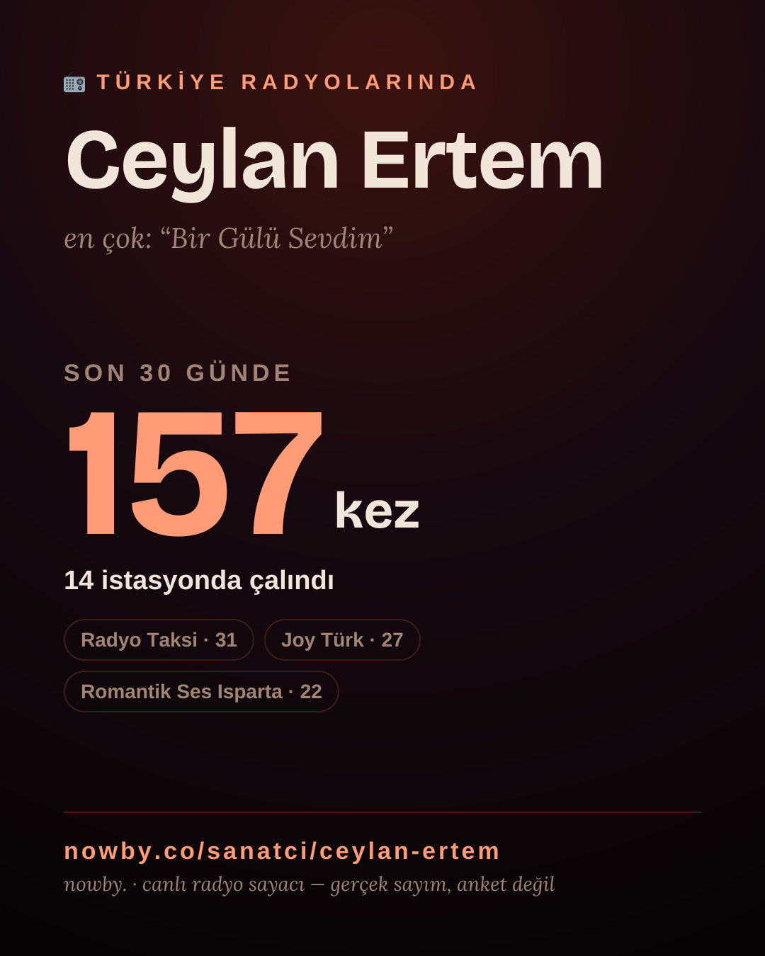 Sanatçısı, menajeri ya da hayranı mısın? Bunu paylaş.