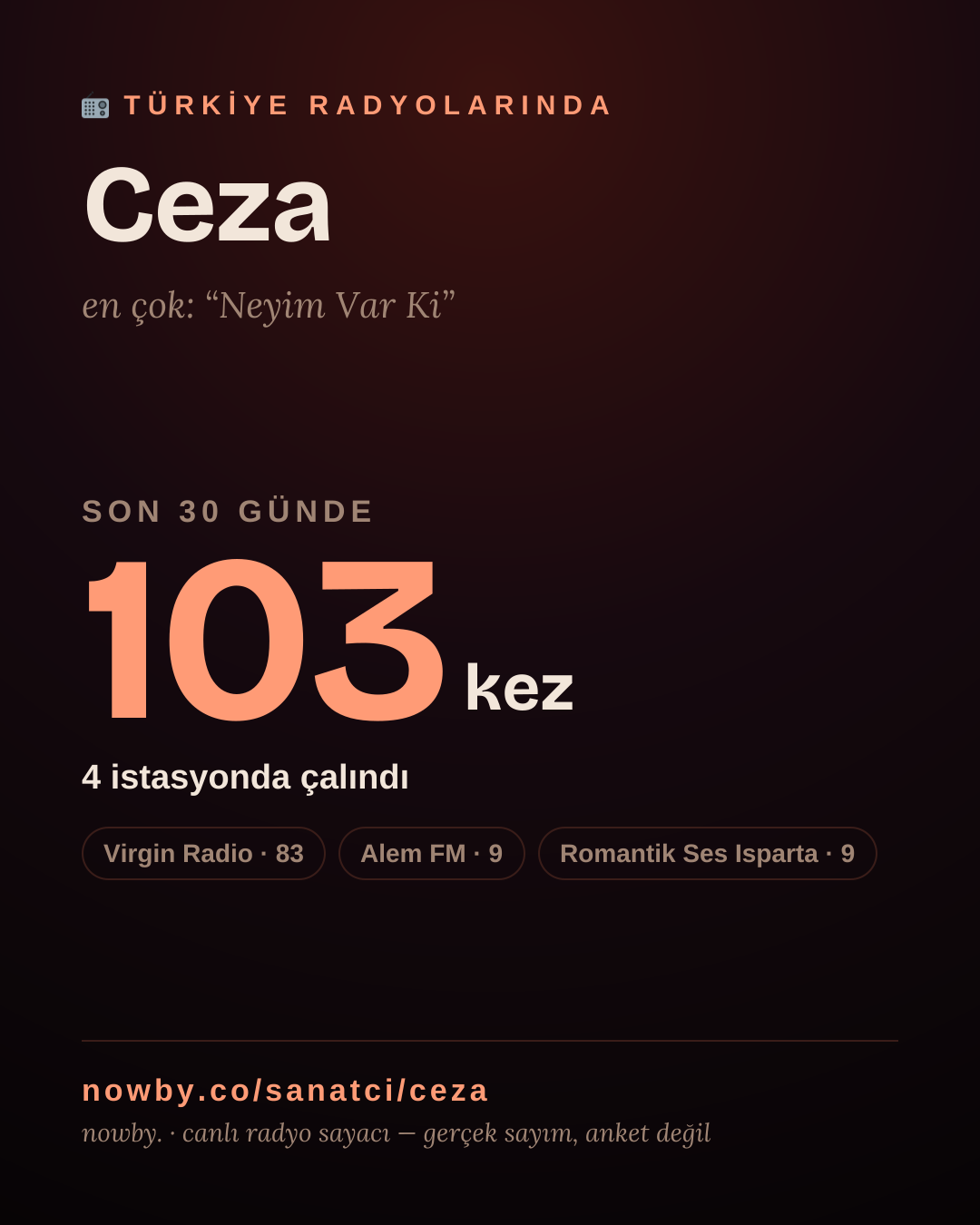 Sanatçısı, menajeri ya da hayranı mısın? Bunu paylaş.