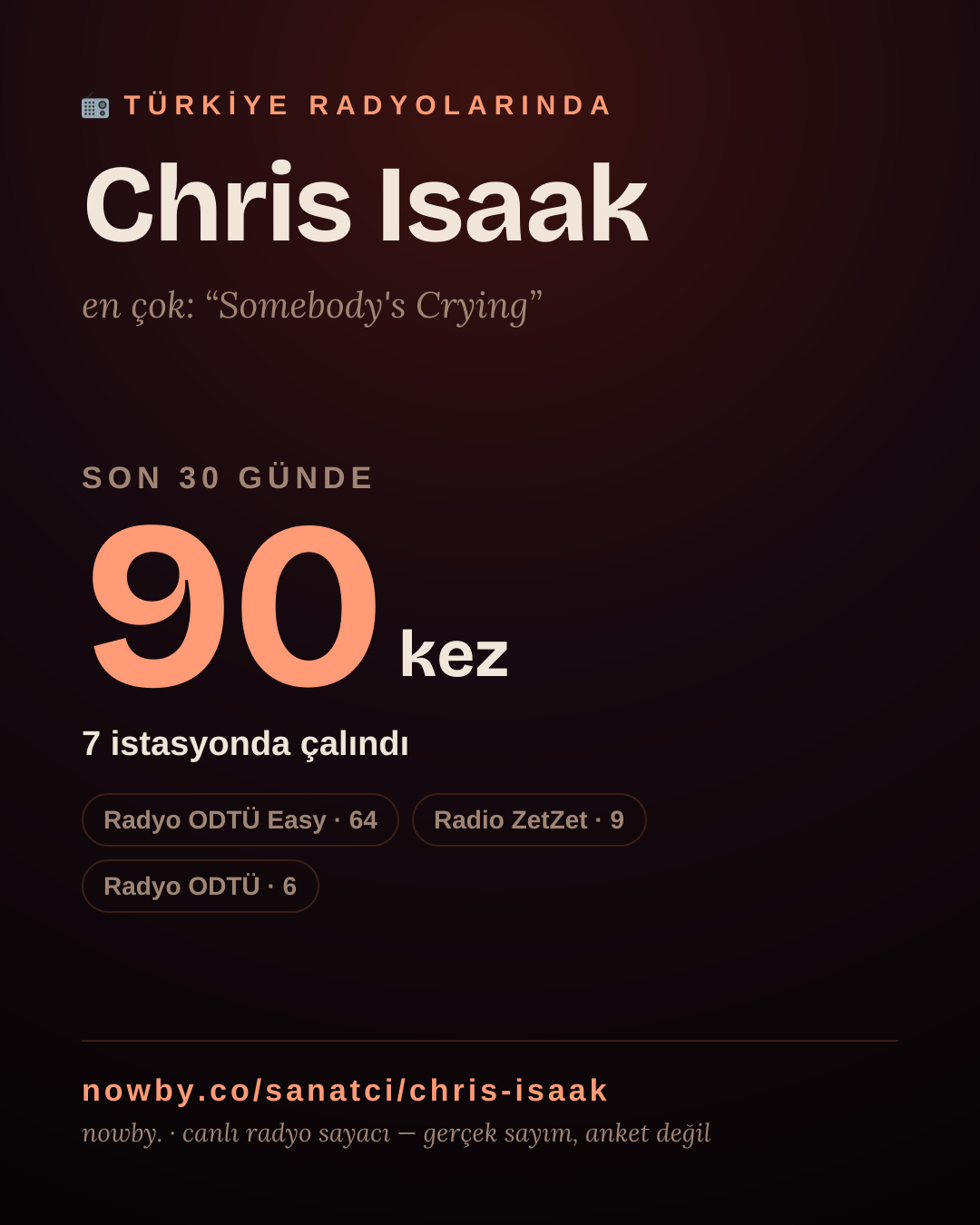 Sanatçısı, menajeri ya da hayranı mısın? Bunu paylaş.