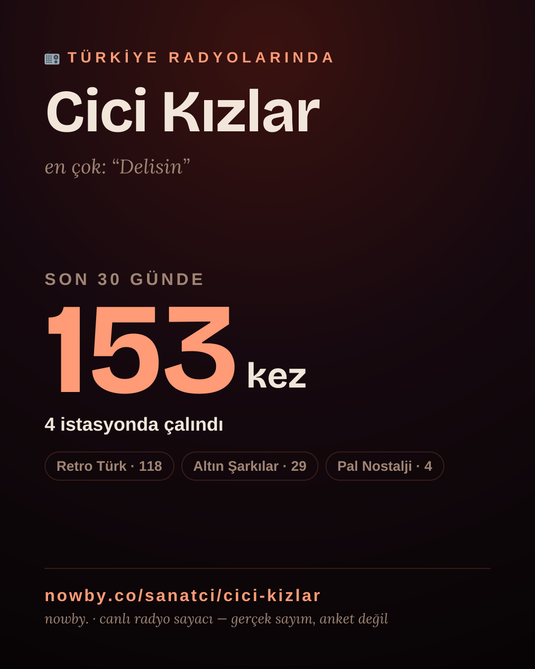 Sanatçısı, menajeri ya da hayranı mısın? Bunu paylaş.