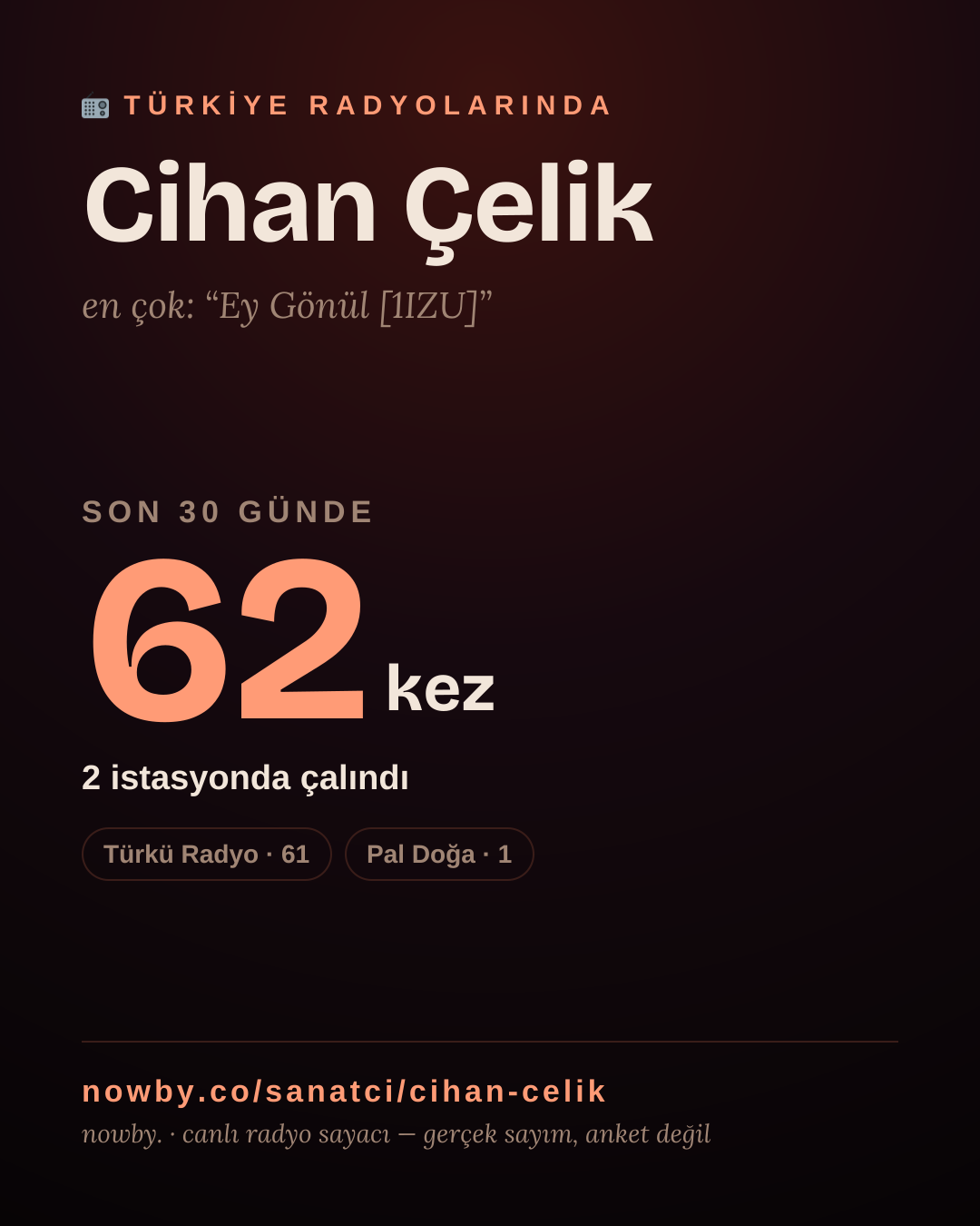 Sanatçısı, menajeri ya da hayranı mısın? Bunu paylaş.