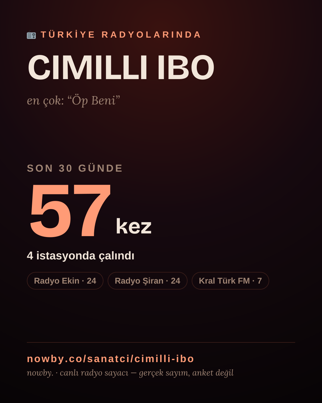 Sanatçısı, menajeri ya da hayranı mısın? Bunu paylaş.