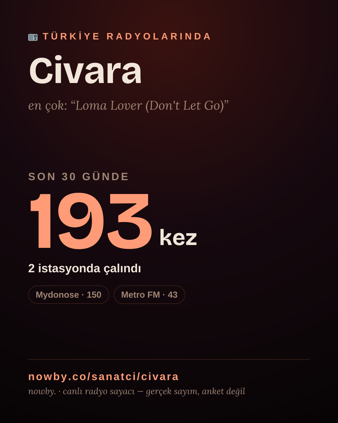 Sanatçısı, menajeri ya da hayranı mısın? Bunu paylaş.