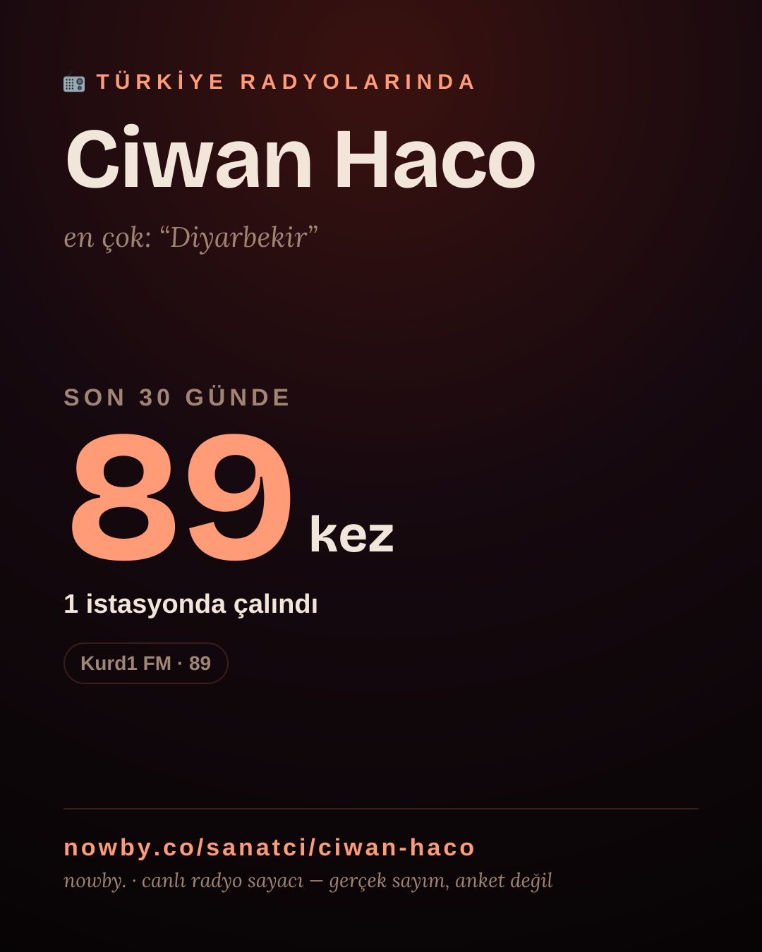 Sanatçısı, menajeri ya da hayranı mısın? Bunu paylaş.