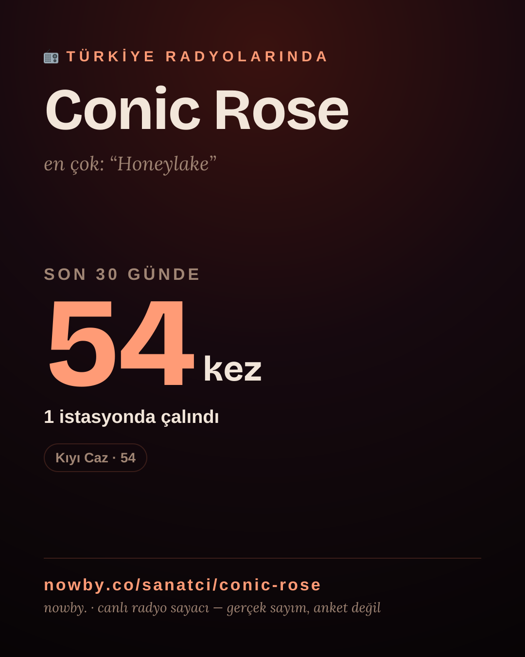 Sanatçısı, menajeri ya da hayranı mısın? Bunu paylaş.